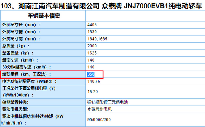 眾泰新款T300純電SUV四季度開賣 續航提升40-圖2