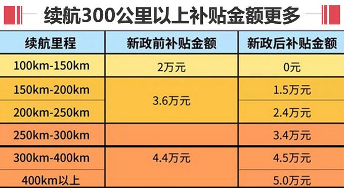 眾泰新款T300純電SUV四季度開賣 續航提升40-圖4