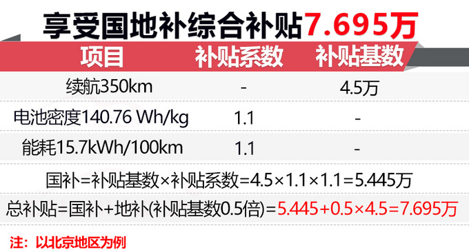 眾泰新款T300純電SUV四季度開賣 續航提升40-圖1