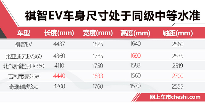 廣汽三菱純電SUV續航超400km 預售14萬起值嗎-圖7