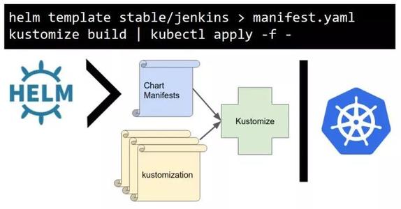 Kustomizer對于皮膚本身的一種古老技巧是使用另一輛車上的舊引擎蓋或車頂