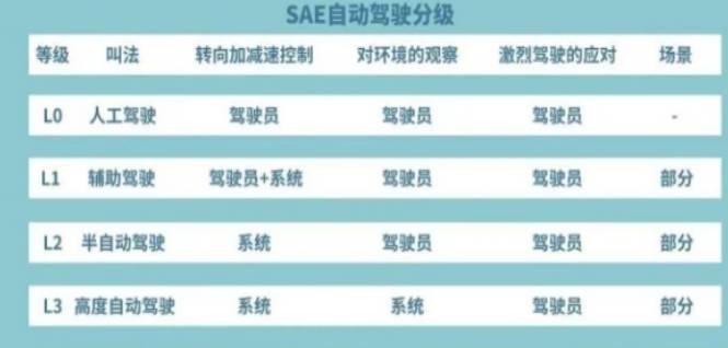 自動駕駛安全性引發擔憂