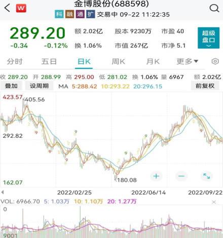 傅鵬博、謝治宇、丘棟榮大舉買入這些股！