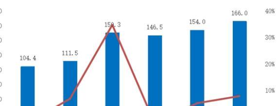 射頻廠商打響攻堅戰