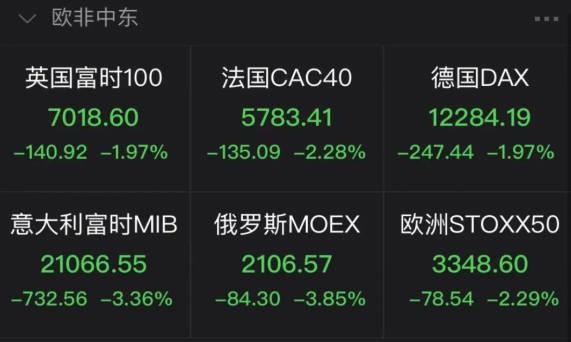 黑色星期五股債匯三殺，歐洲還能硬氣多久