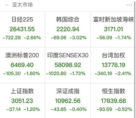 A股又殺跌，兩只千億白馬重挫！B股指數也暴跌7%，什么原因？