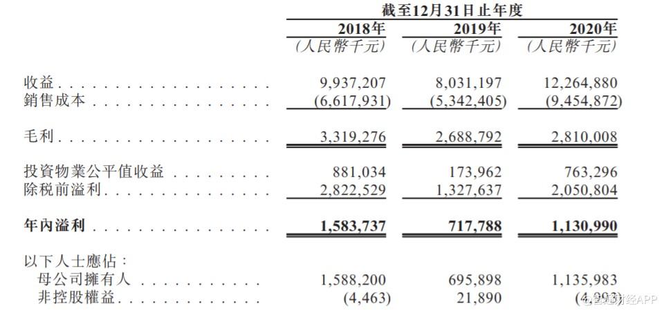 九方財富遞表港交所，年收入近15億，為中國最大的在線投資者內(nèi)容服務(wù)提供商