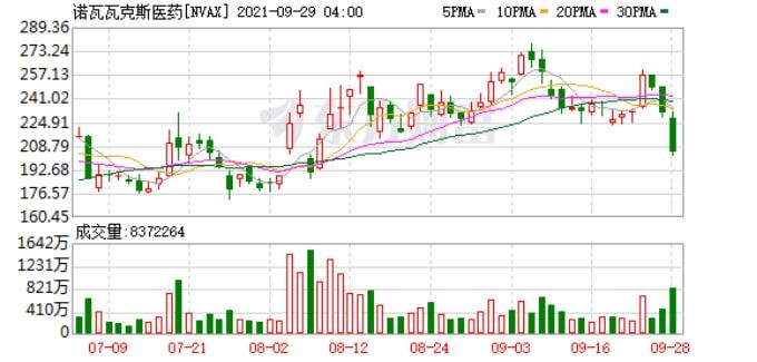 外圍突發(fā)利空！納指重挫近4%，歐股也下跌；原油一周暴漲16%，黃金走強…A股如何走？
