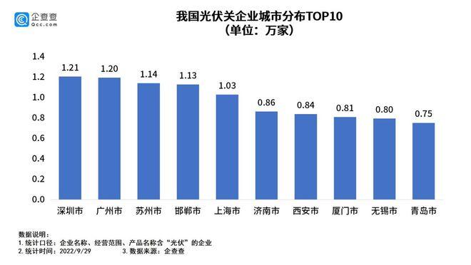 三部門集體約談部分光伏企業及行業機構