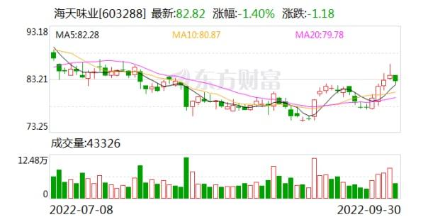 海天味業澄清：國內外均有不同檔次產品出售