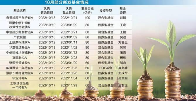 110只新基金“埋伏”四季度行情 低位布局越發明顯