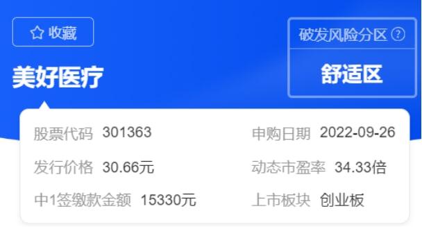 股民懵了！這只新股逆勢暴漲30%，中一簽賺4600多