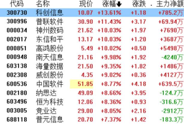 “大信創”時代來臨！引領新一輪板塊行情