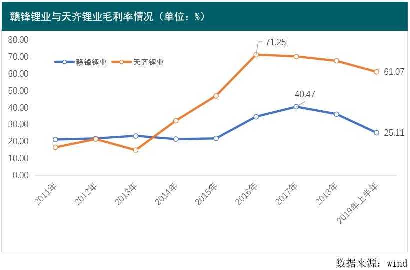 多家鋰礦公司三季報“秀肌肉”，最高預增51倍，誰是真正的“鋰王”？