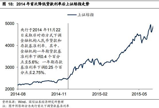 最新出爐！丘棟榮、楊銳文、蕭楠、崔宸龍三季度調倉動向來了