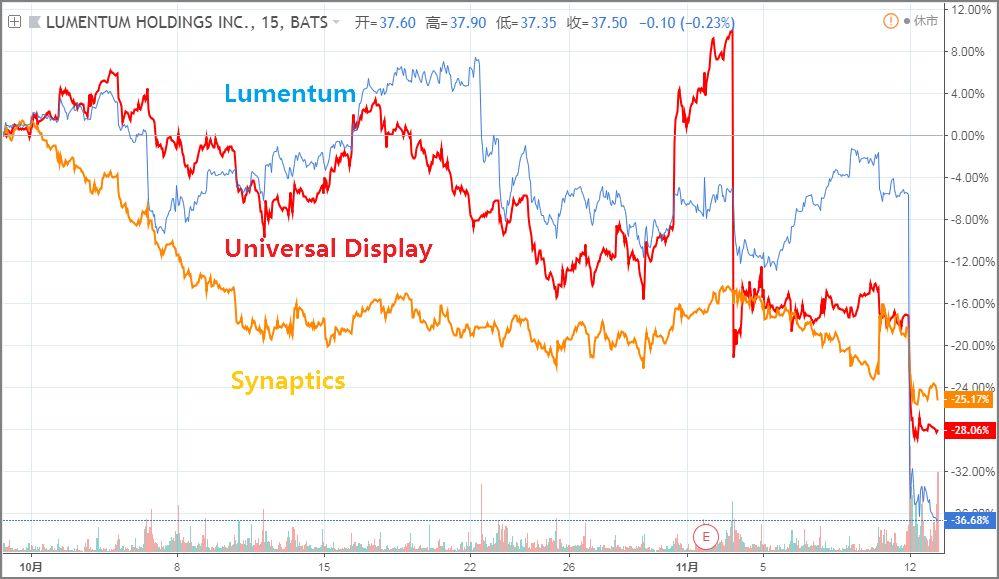 美聯儲突然“放鷹”，美股全線下跌！特斯拉“一夜大跌”3300多億
