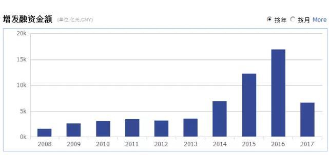 涉房企業A股融資有條件放開 專家認為釋放這些信號
