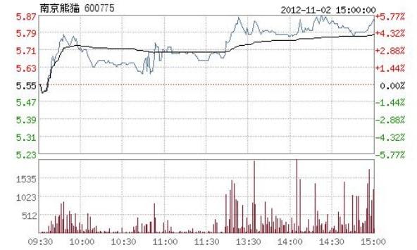 中國(guó)能建：正在籌劃不超150億非公開發(fā)行A股股票事項(xiàng)