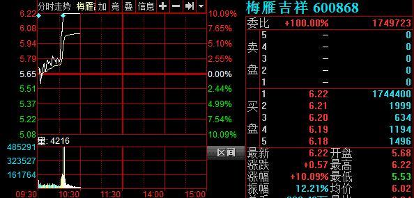 A股港股放量大漲！反彈or反轉？機構最新解讀看這里…