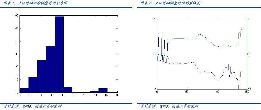 加倉！調結構！董承非、周應波、管華雨最新布局