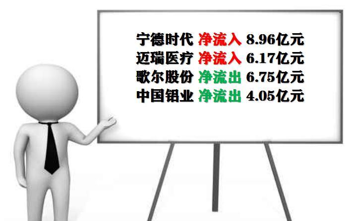 早評：滬指高開0.04% 醫療器械板塊領漲