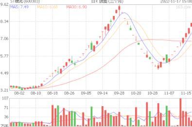股價飆漲！ST曙光兩個月停牌核查三次，實際控制人已取保候審