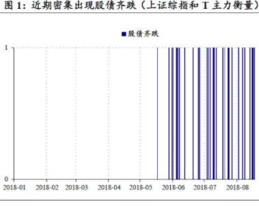 近期債市回調，是風動、幡動還是心動？