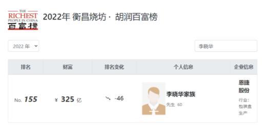 云南首富兄弟被監視居住，旗下企業千億市值