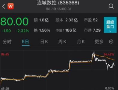 突發！董事長被立案，涉嫌內幕交易