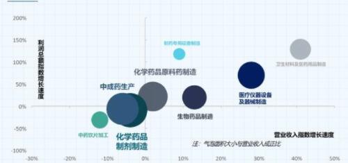醫藥行業集采是什么意思