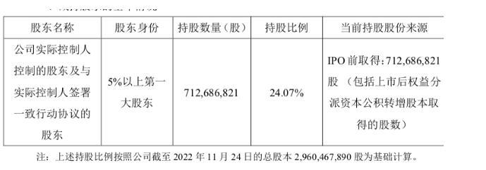藥明康德四大創始人等擬減持不超2.2%股份，套現可能超50億