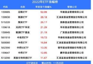 但斌持倉“大換血”：清倉新能源，加倉新核心資產？