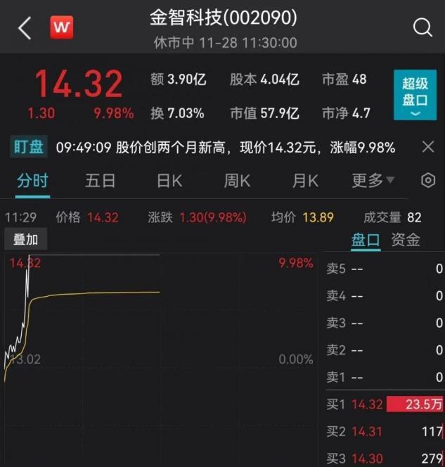 重磅利好！國家能源局發(fā)文，多股立馬漲停！