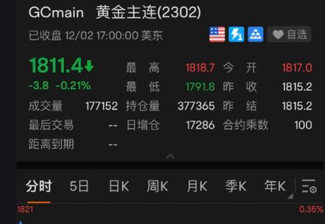 重磅數(shù)據(jù)來了！瞬間拉升！這一夜，發(fā)生了什么？
