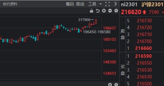 “妖鎳”又來了 倫鎳大漲10% 創七個月新高