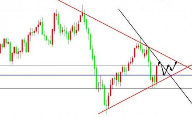 兩根大陽線反彈，機構預計債市明年有一定布局機會！