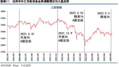 中信建投陳果A股2023年投資策略展望：復蘇小牛，成長致遠