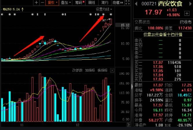 暴漲近250%！“跨年大妖”還有戲嗎？