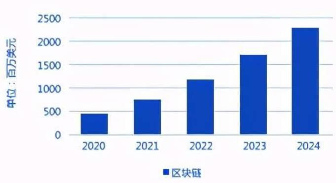 問計2023：中國經濟預期樂觀，重點發展方向在哪？