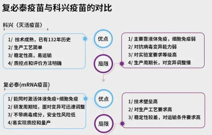 科興三針防感染率僅有8%？我們發現這并非真實世界的數據，真相其實是這樣