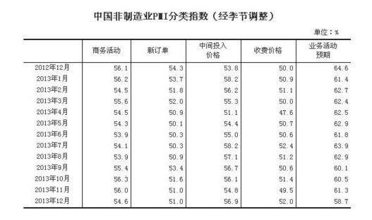 統計局：中國12月制造業PMI為47.0%%，比上月下降1.0個百分點