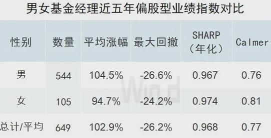 十年 年化收益24.25%！基金長期業績榜發布