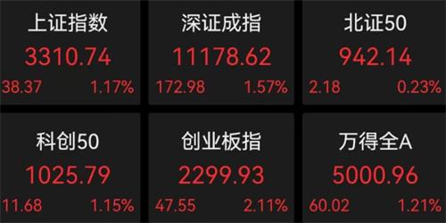 A股三大指數齊飛，金融業座談會引發行情