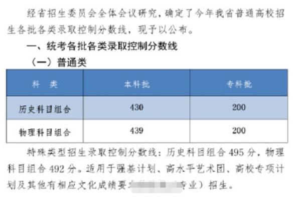 河北2023年高考本科分數線公布：物理類439分，歷史類430分揭曉